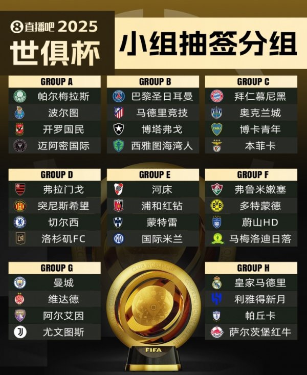 世俱杯第一名  赔率更新：巴黎领跑，曼城、皇马、拜仁分列二至四位